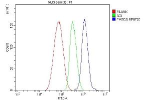 Flow Cytometry analysis of HepG2 cells using anti-PAR-3/PARD3 antibody (ABIN7598983).