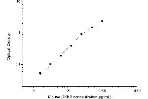 DKK3 ELISA Kit