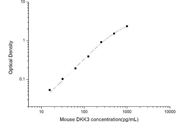 DKK3 ELISA Kit