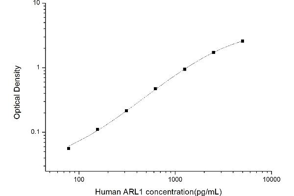 ARL1 ELISA Kit