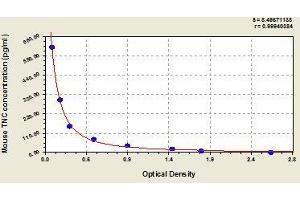 Typical standard curve (TNC ELISA Kit)