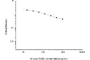 Typical standard curve (Thromboxane B2 ELISA Kit)