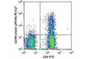 Flow Cytometry (FACS) image for anti-Chemokine (C-C Motif) Receptor 4 (CCR4) antibody (PE-Cy7) (ABIN2659151) (CCR4 antibody  (PE-Cy7))