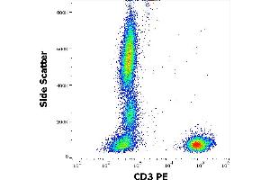 Flow cytometry surface staining pattern of human peripheral whole blood stained using anti-human CD3 (MEM-57) PE antibody (20 μL reagent / 100 μL of peripheral whole blood). (CD3 antibody  (PE))