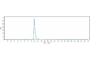 The purity of Anti-CCR5 / CD195 Reference Antibody (leronlimab) is more than 95 % , determined by SEC-HPLC. (Recombinant CCR5 (Leronlimab Biosimilar) antibody)