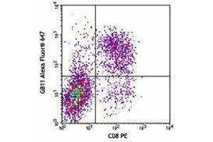 Flow Cytometry (FACS) image for anti-Granzyme B (GZMB) antibody (Alexa Fluor 647) (ABIN2657899) (GZMB antibody  (Alexa Fluor 647))