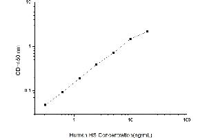 Heparan sulfate (HS) ELISA Kit