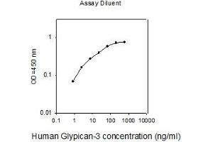 ELISA image for Glypican 3 (GPC3) ELISA Kit (ABIN2703060)