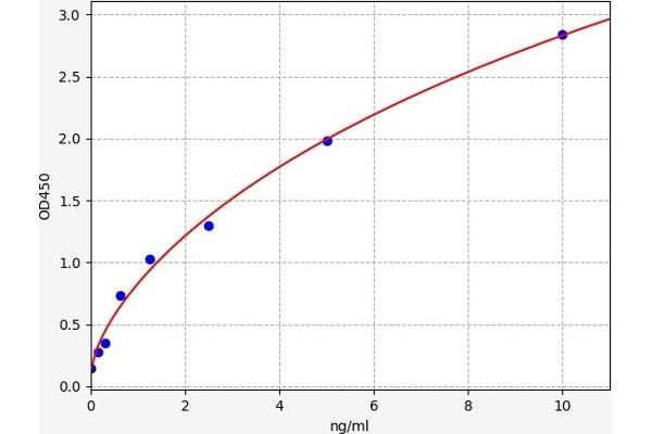 HDAC3 ELISA Kit