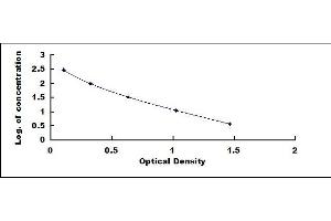 Typical standard curve (Hemoglobin ELISA Kit)