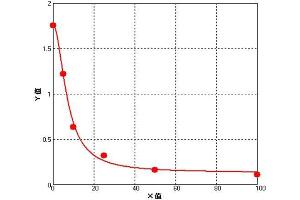 ELISA image for Aggrecan (ACAN) ELISA Kit (ABIN988716) (Aggrecan ELISA Kit)