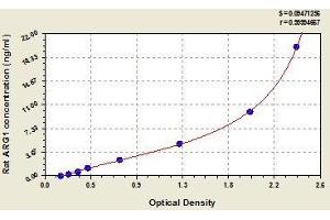 Typical standard curve (Liver Arginase ELISA Kit)