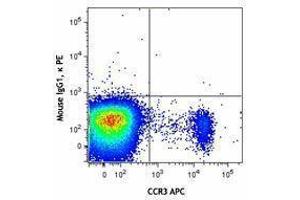 Flow Cytometry (FACS) image for anti-Basophils antibody (PE) (ABIN2662394) (Basophils antibody  (PE))