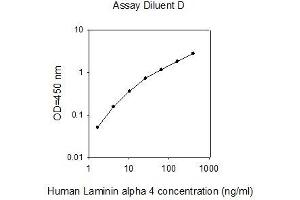 LAMa4 ELISA Kit