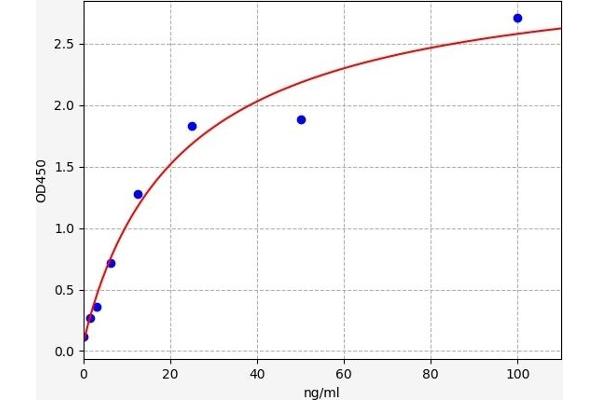 CD8 alpha ELISA Kit