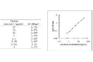 ELISA image for Lipocalin 1 (LCN1) ELISA Kit (ABIN1140793)