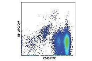 Flow Cytometry (FACS) image for anti-CD34 (CD34) antibody (APC-Cy7) (ABIN2660673) (CD34 antibody  (APC-Cy7))