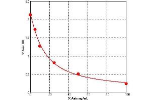 Complement C5b ELISA Kit