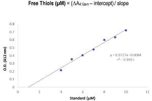 Typical standard curve (Thiol Quantification Assay Kit)