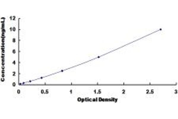Annexin A9 ELISA Kit