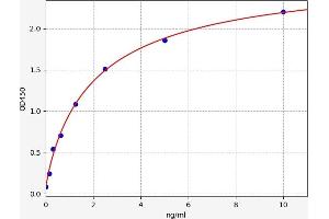 CD44 ELISA Kit