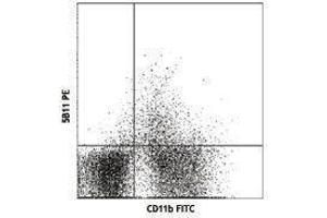 Flow Cytometry (FACS) image for anti-Interleukin 3 Receptor, alpha (IL3RA) antibody (PE) (ABIN2662992) (IL3RA antibody  (PE))