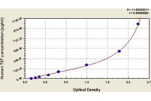 TST ELISA Kit