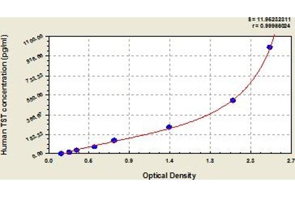 TST ELISA Kit