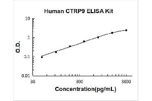 C1q and Tumor Necrosis Factor Related Protein 9 (C1QTNF9) ELISA Kit