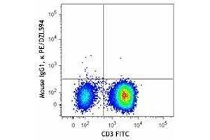 Flow Cytometry (FACS) image for anti-Interferon gamma (IFNG) antibody (PE/Dazzle™ 594) (ABIN2659770) (Interferon gamma antibody  (PE/Dazzle™ 594))