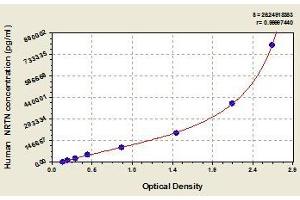 Typical standard curve (Neurturin ELISA Kit)