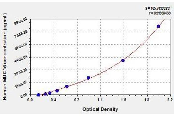MUC15 ELISA Kit