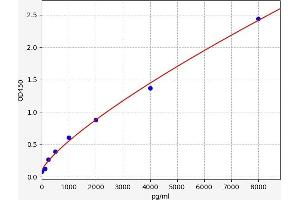 CD200 ELISA Kit