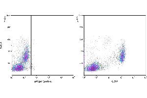 Flow Cytometry (FACS) image for anti-CD14 (CD14) (AA 20-352) antibody (ABIN7453998)