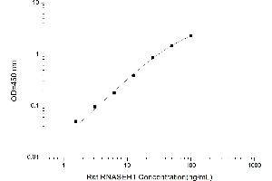 Typical standard curve (RNASEH ELISA Kit)