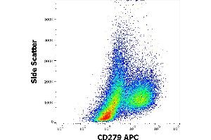 Flow cytometry surface staining pattern of human PHA stimulated peripheral blood mononuclear cells stained using anti-human CD279 (EH12.