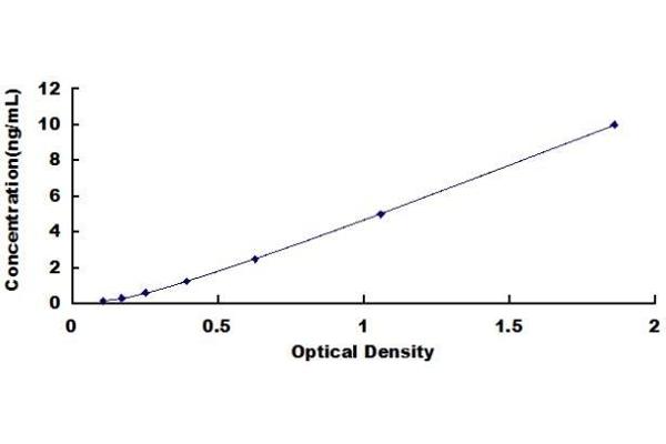 BFAR ELISA Kit