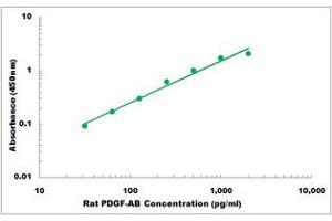 Representative Standard Curve (PDGF-AB Heterodimer ELISA Kit)