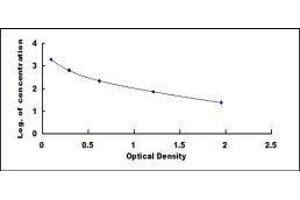 ELISA image for Apolipoprotein A-I (APOA1) ELISA Kit (ABIN415979)