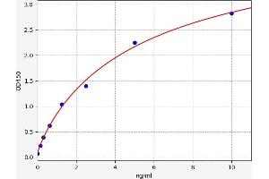 Typical standard curve (ALPL ELISA Kit)