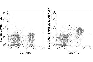 C57Bl/6 splenocytes were stained with FITC Anti-Mouse CD3 and 0. (IL7R antibody  (PerCP-Cy5.5))