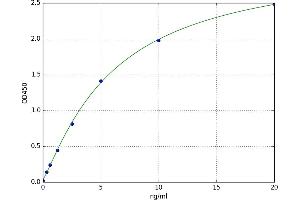 RBP1-like protein (ARID4B) ELISA Kit