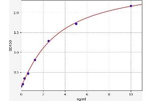 Typical standard curve (HRG ELISA Kit)