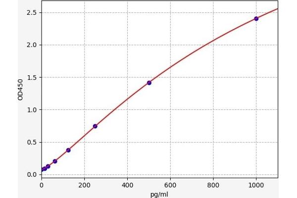 ALOX5AP ELISA Kit