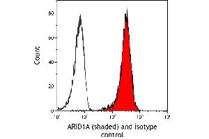Flow Cytometry (FACS) image for anti-AT Rich Interactive Domain 1A (SWI-Like) (ARID1A) (AA 750-800) antibody (ABIN7795677)