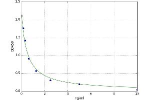 Programmed Cell Death 1 (PDCD1) ELISA Kit