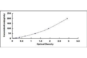 Typical standard curve (HPD ELISA Kit)