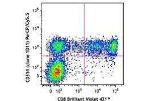 Flow Cytometry (FACS) image for anti-Killer Cell Lectin-Like Receptor Subfamily K, Member 1 (KLRK1) antibody (PerCP-Cy5.5) (ABIN2660086) (KLRK1 antibody  (PerCP-Cy5.5))