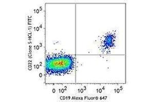 Flow Cytometry (FACS) image for anti-CD22 Molecule (CD22) antibody (FITC) (ABIN2661380) (CD22 antibody  (FITC))