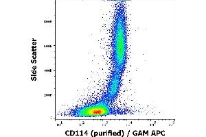 Flow cytometry surface staining pattern of human peripheral blood stained using anti-human CD114 (LMM741) purified antibody (concentration in sample 9 μg/mL) GAM APC.